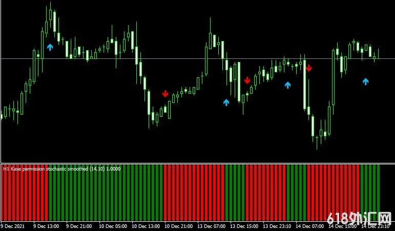 <font color='#990000'>ָKase Permission Stochastic HistogramMT4ָ</font>