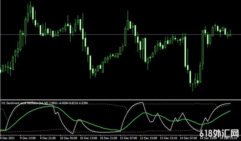 <font color='#990000'>ָSentiment Zone OscillatorMT4ָ</font>