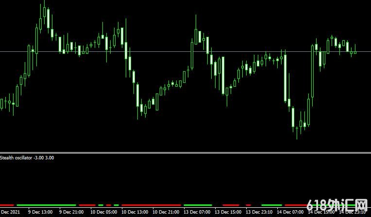 <font color='#990000'>ָStealth oscillatorMT4ָ</font>