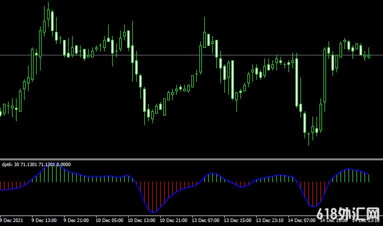 <font color='#990000'>ָTrading oscillatorMT4ָ</font>