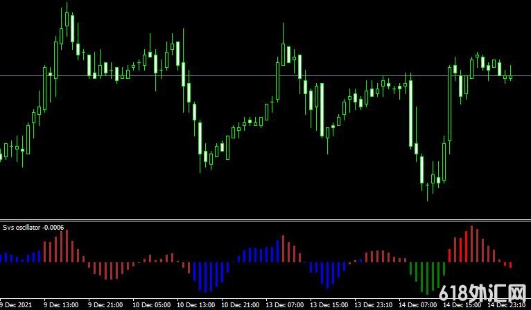 <font color='#990000'>ָSvs oscillatorMT4ָ</font>
