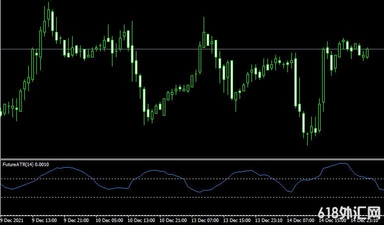 <font color='#990000'>ָFuture atr oscillatorMT4ָ</font>