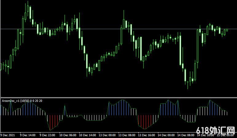 <font color='#990000'>ָCustom aroon hornMT4ָ</font>
