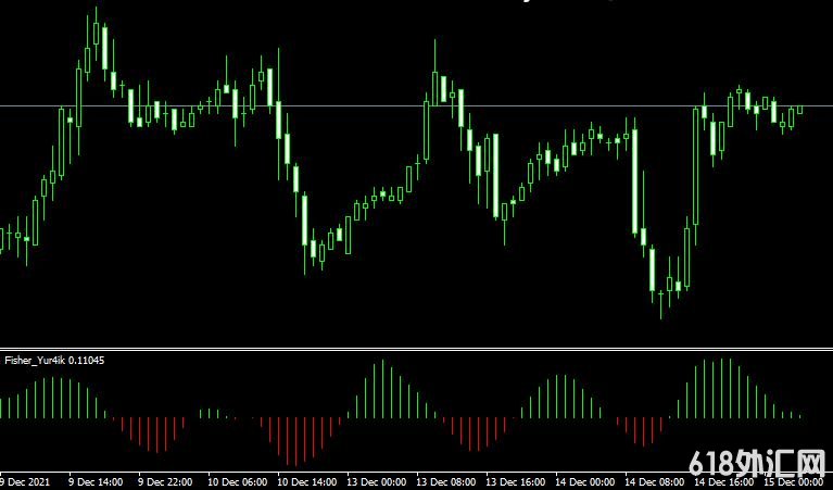 <font color='#990000'>ָFish oscillatorMT4ָ</font>