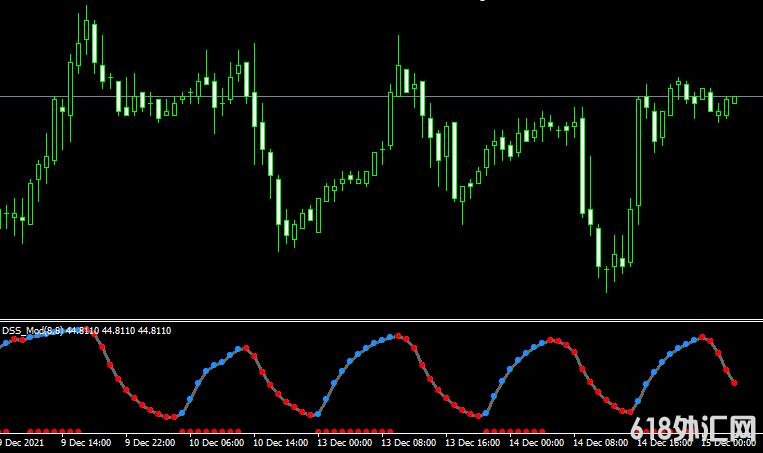 <font color='#990000'>ָDss oscillatorMT4ָ</font>