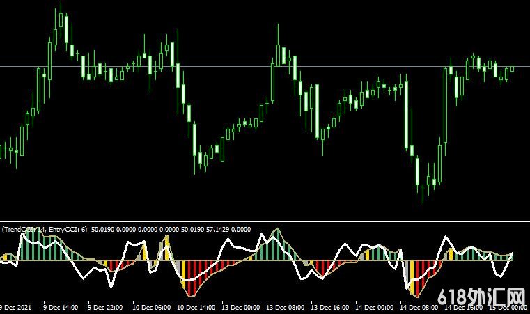 <font color='#990000'>ָDouble cci woodyMT4ָ</font>