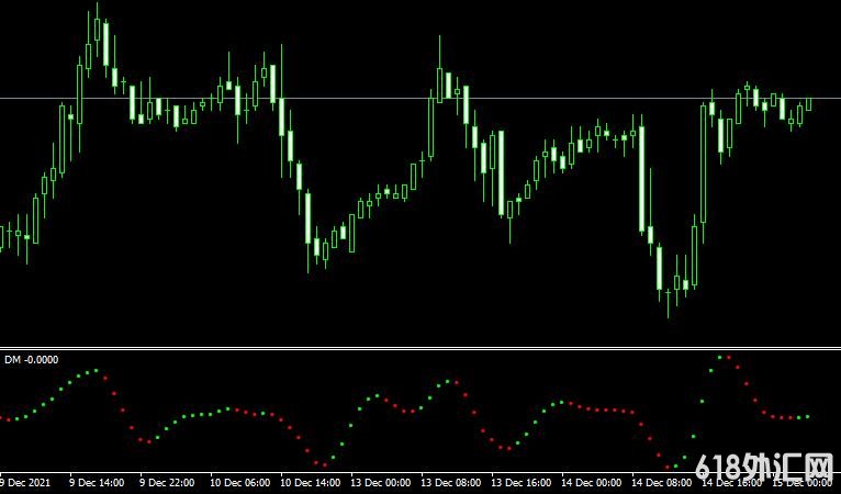 <font color='#990000'>ָDm oscillatorMT4ָ</font>