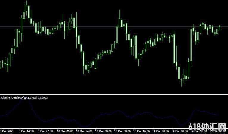 <font color='#990000'>ָChaikin oscillatorMT4ָ</font>