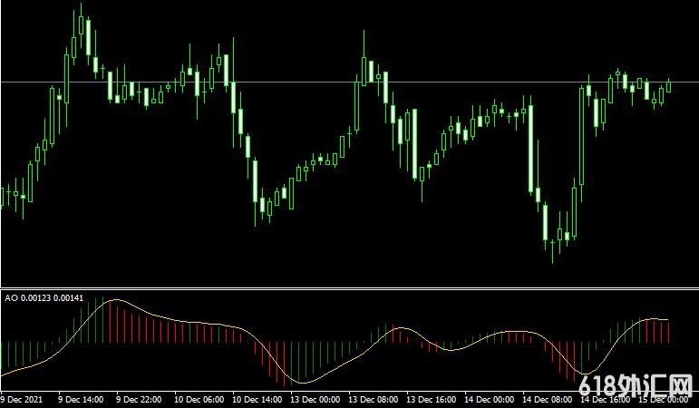 <font color='#990000'>ָAwesome signalMT4ָ</font>