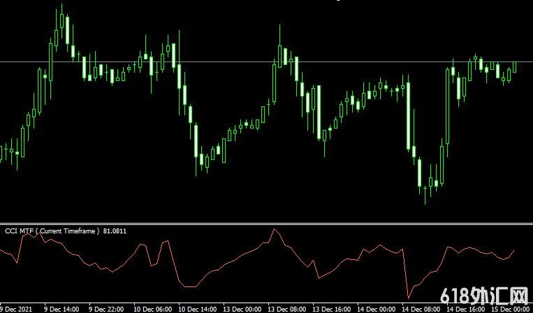 MT4 Cci mtf oscillatorָ
