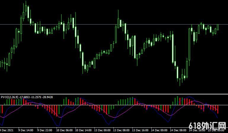 MT4 Percentage volumeָ