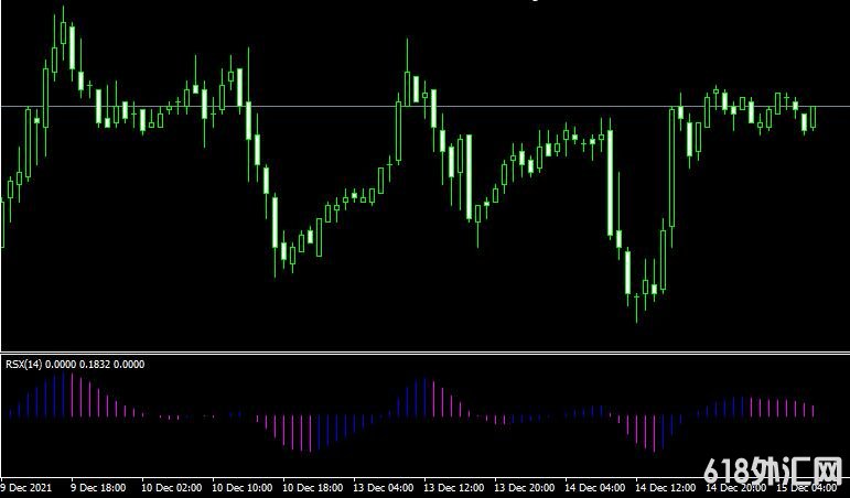 <font color='#990000'>ָjrsx oscillatorMT4ָ</font>