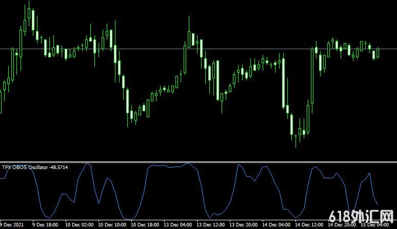 MT4 TFX OBOSָ