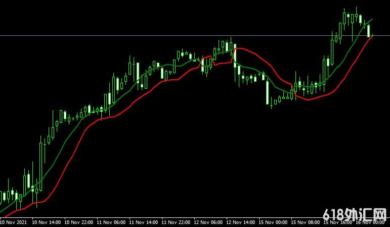<font color='#990000'>ָͨSSL Channel Chart AlertMT4ָ</font>