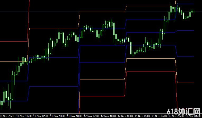 <font color='#990000'>ָͨStopd levels mtfMT4ָ</font>