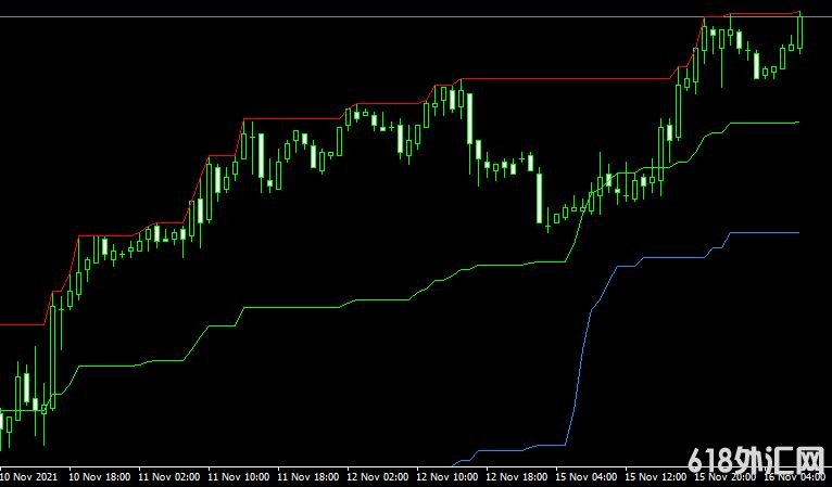 <font color='#990000'>ָͨI high low middleMT4ָ</font>