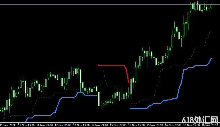 <font color='#990000'>ָͨThe Turtle Trading ChannelMT4ָ</font>