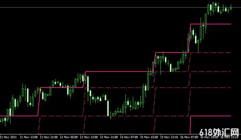 <font color='#990000'>ָͨFractal LevelMT4ָ</font>