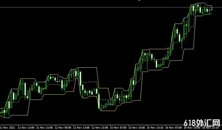 <font color='#990000'>ָͨFractal Channel v3MT4ָ</font>