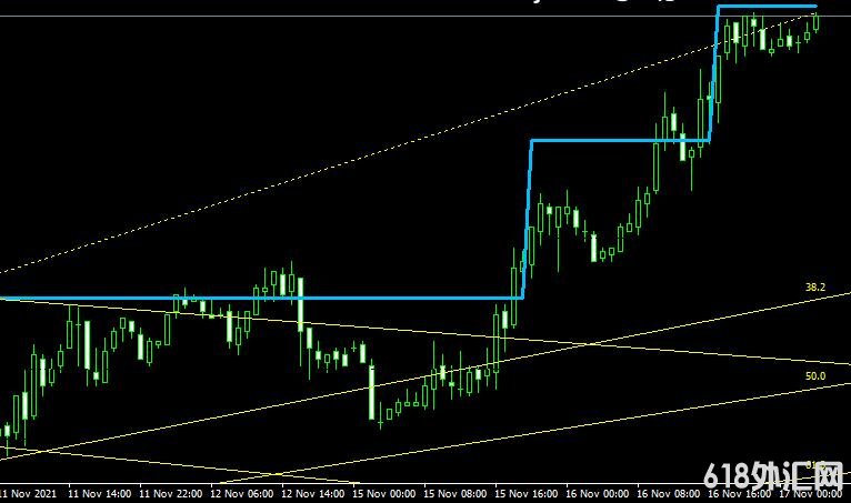 <font color='#990000'>ָͨrvm Fractals Level forexMT4ָ</font>
