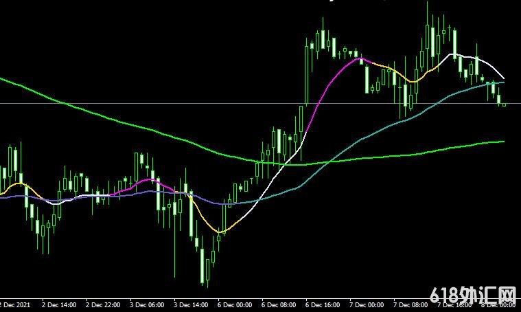 <font color='#990000'>ָMoving averages 33 colorsMT4ָ</font>