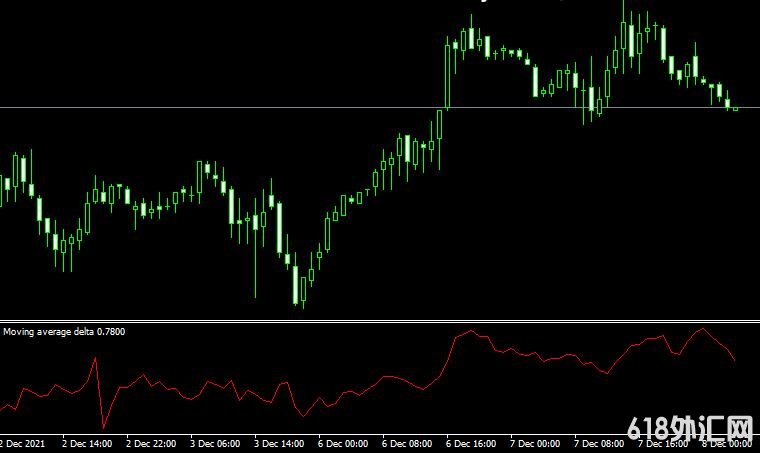 <font color='#990000'>ָMoving average deltaMT4ָ</font>