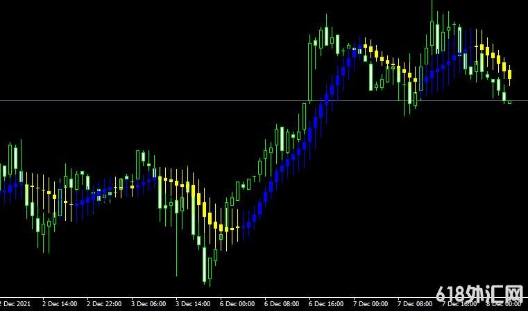 <font color='#990000'>ָMoving average candlesticksMT4ָ</font>