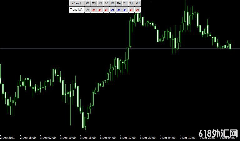 <font color='#990000'>ָMa trend indicatorMT4ָ</font>