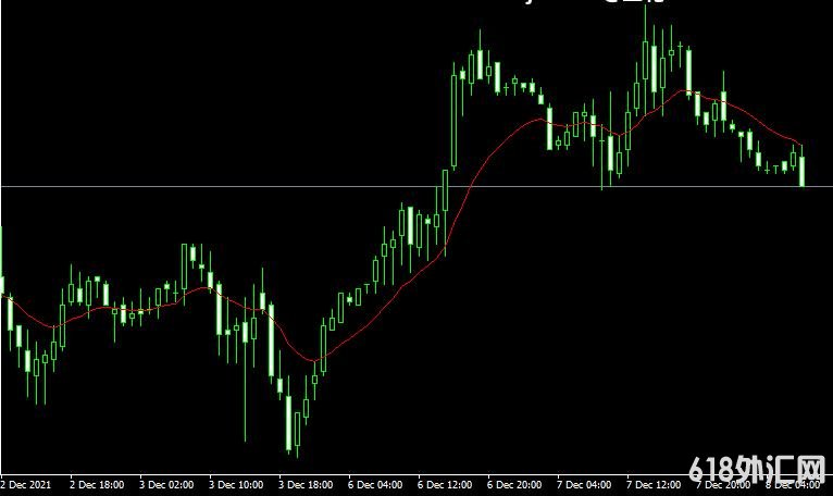 <font color='#990000'>ָTema indicatorMT4ָ</font>