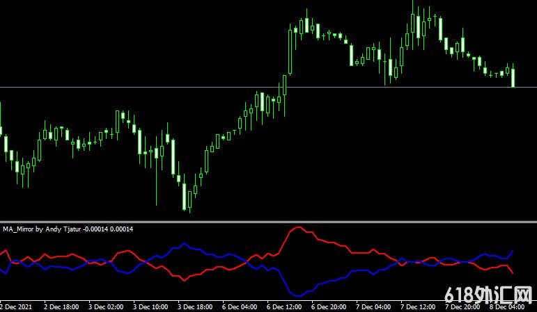 <font color='#990000'>ָMa mirror indicatorMT4ָ</font>