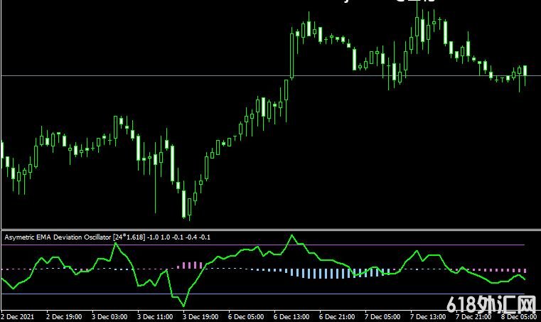<font color='#990000'>ָAsymmetric ema deviationMT4ָ</font>