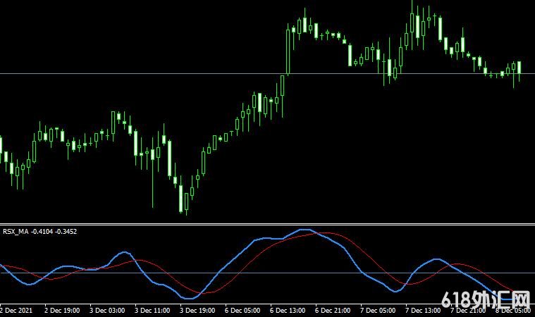 <font color='#990000'>ָRsx ma oscillatorMT4ָ</font>