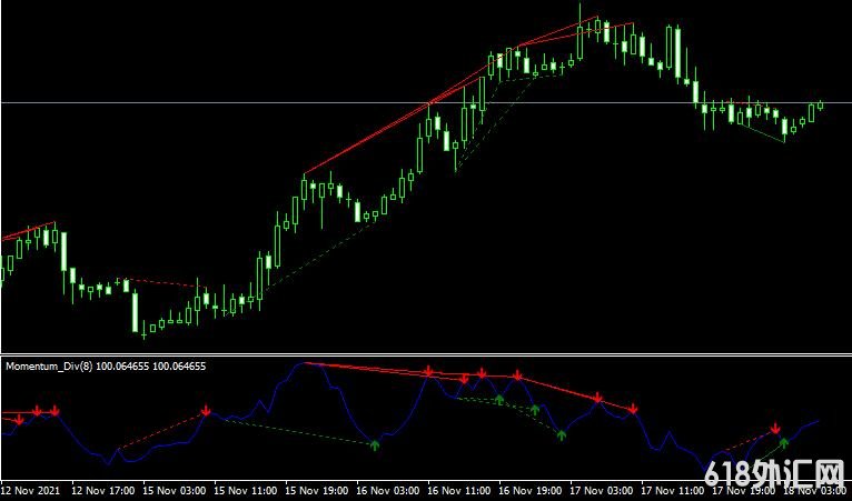 <font color='#990000'>ָMomentum divergenceMT4ָ</font>