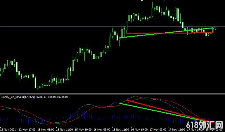 <font color='#990000'>ָMacd divergenceMT4ָ</font>