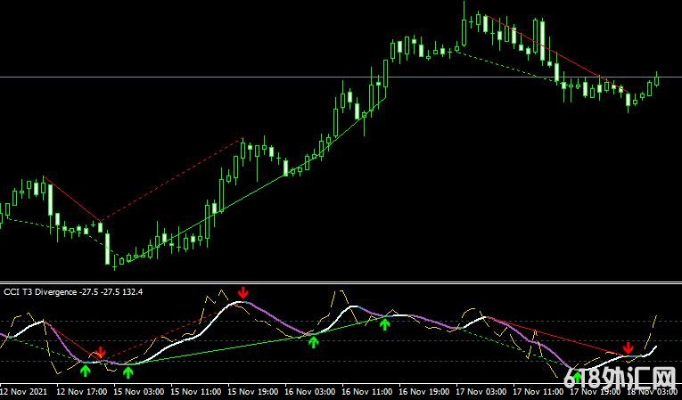 <font color='#990000'>ָCci t3 divergenceMT4ָ</font>