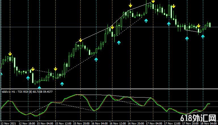 <font color='#990000'>ָTDI rsx based smoothed amp alerts lines divergence nmcMT4</font>