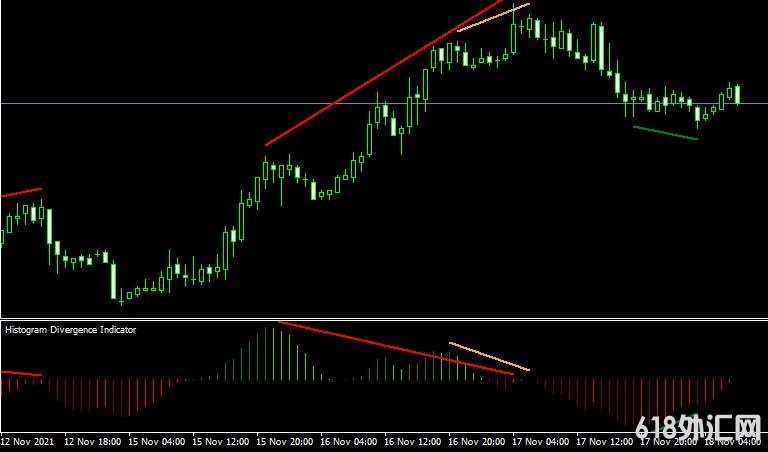 <font color='#990000'>ָHistogram DivergenceMT4ָ</font>