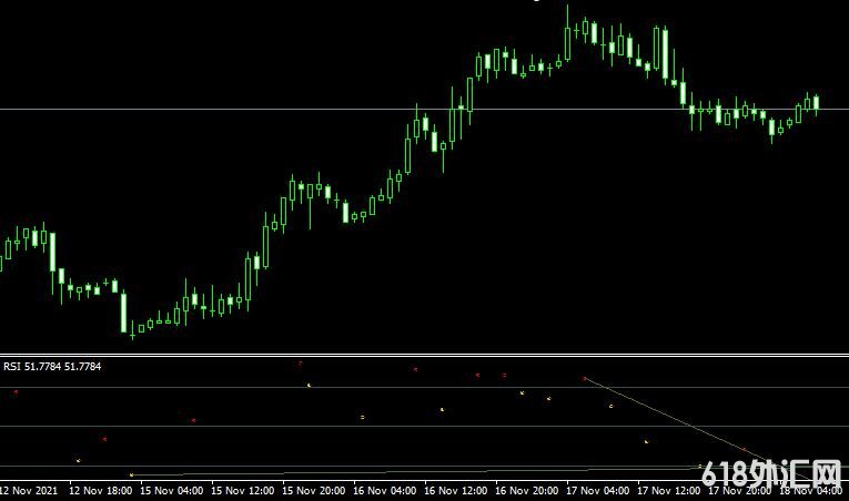 <font color='#990000'>ָAll in one divergenceMT4ָ</font>
