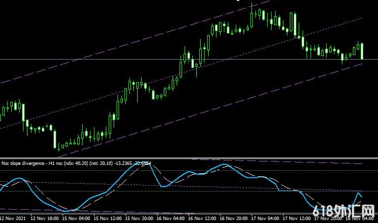 <font color='#990000'>ָnxc slope divergenceMT4ָ</font>
