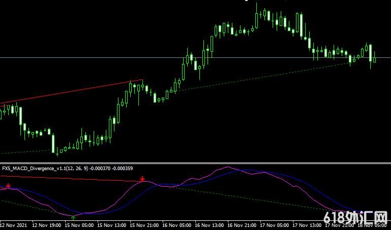 <font color='#990000'>ָFX5 MACD Divergence V1_1MT4ָ</font>