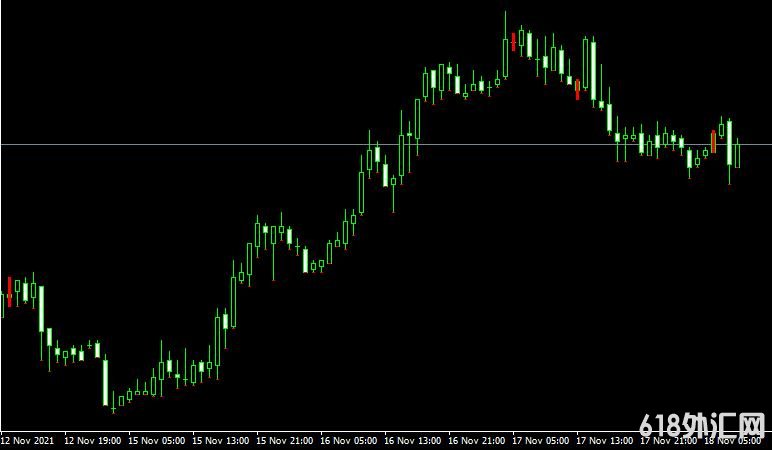 <font color='#990000'>ָDivergenceMT4ָ</font>