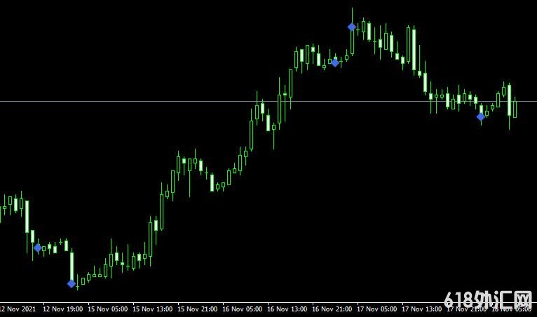 <font color='#990000'>ָVolume Divergence Markers forexMT4ָ</font>