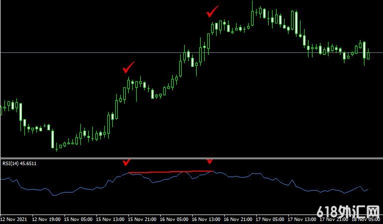 <font color='#990000'>ָRSI FWA forexMT4ָ</font>