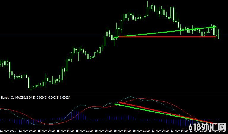 <font color='#990000'>ָMACD_DivergenceMT4ָ</font>