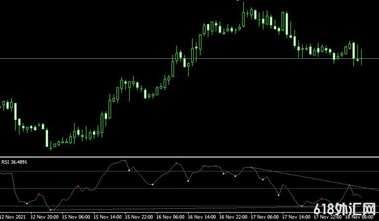 <font color='#990000'>ָDivergence PetrMT4ָ</font>