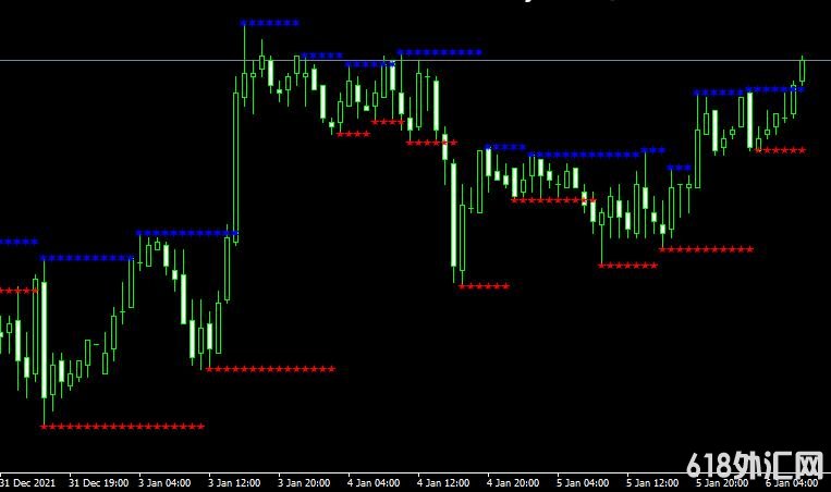 <font color='#990000'>֧ROI AlertMT4ָ</font>