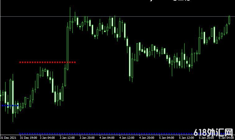 <font color='#990000'>֧Support resistance levelsMT4ָ</font>
