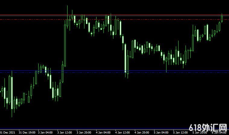 <font color='#990000'>֧Support and resistance mtfMT4ָ</font>