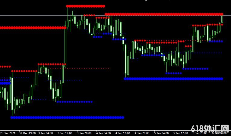 <font color='#990000'>֧Mtf resistance supportMT4ָ</font>