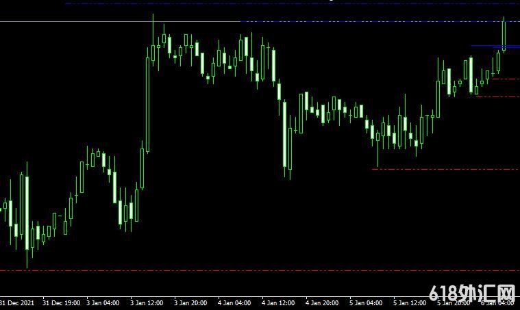 <font color='#990000'>֧Geo Fractal 3MT4ָ</font>